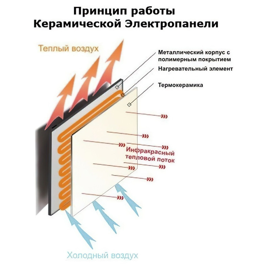 Обогреватель керамический Теплокерамик ТСМ600 (692179)