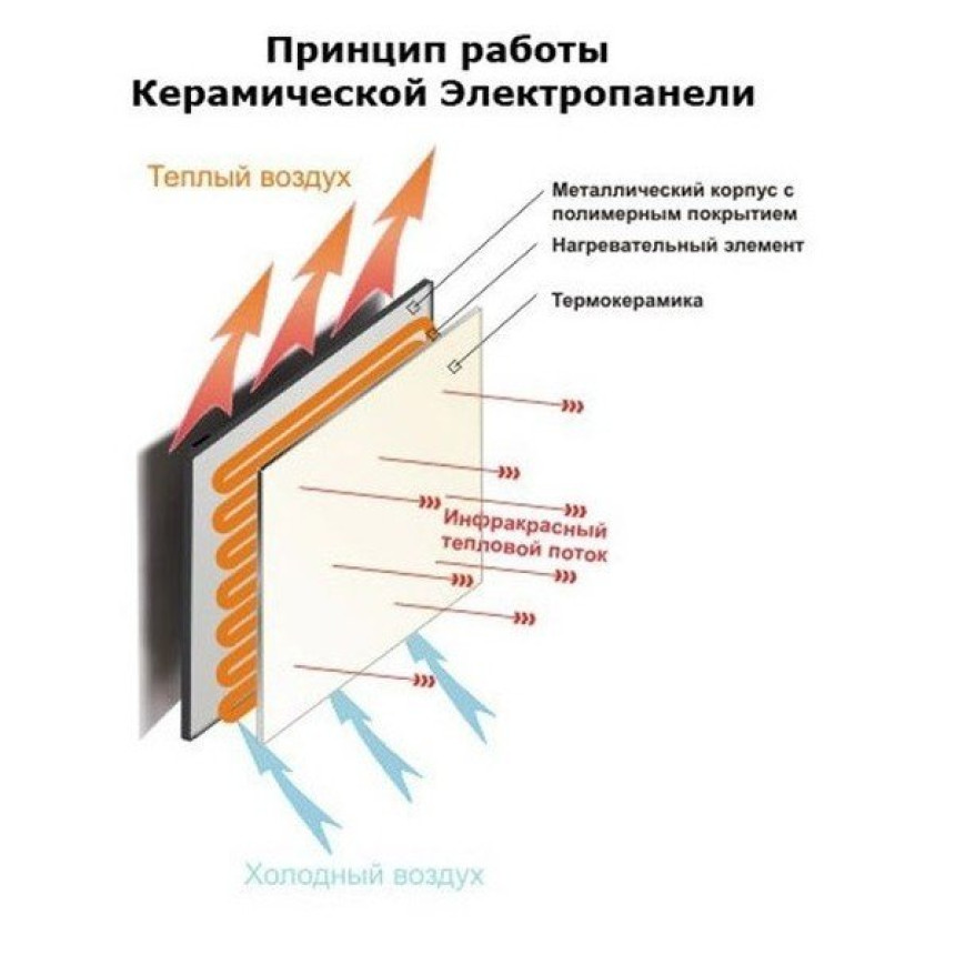Обогреватель керамический Теплокерамик ТСМ400 (белый)